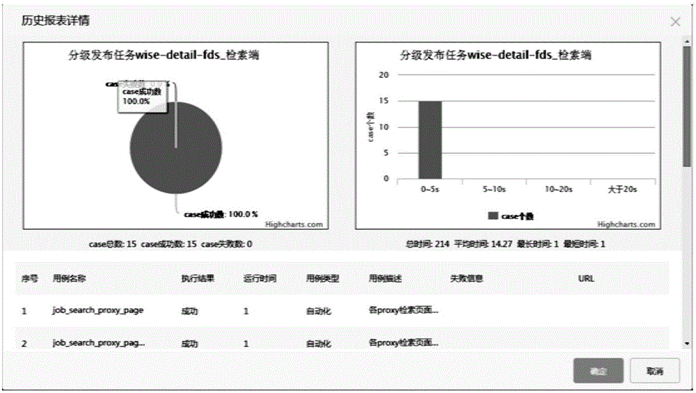 Test system and method based on flow control