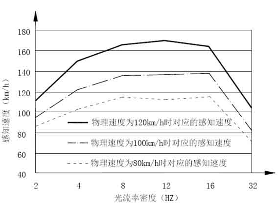 Tunnel back reflection illuminating system setting method based on train speed control and train distance keeping