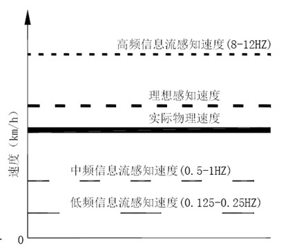 Tunnel back reflection illuminating system setting method based on train speed control and train distance keeping