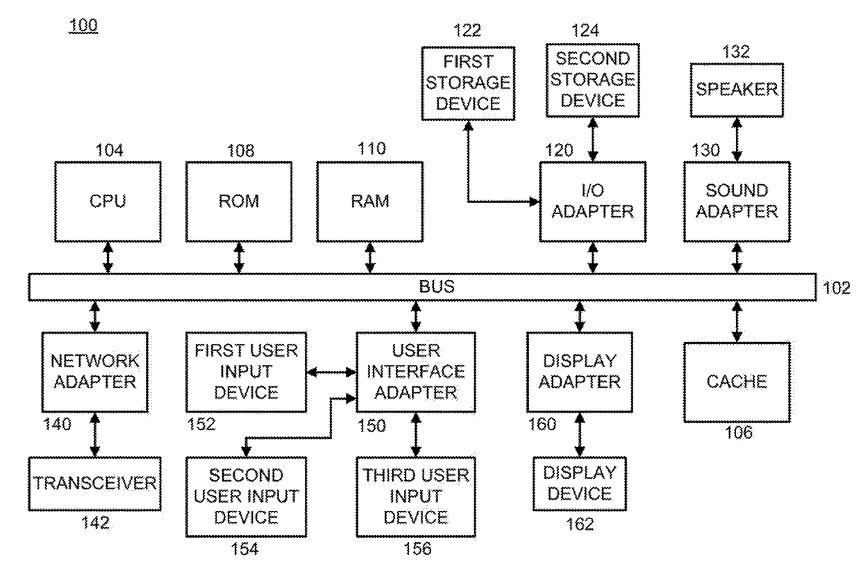 System and method for reducing time-averaged peak charges