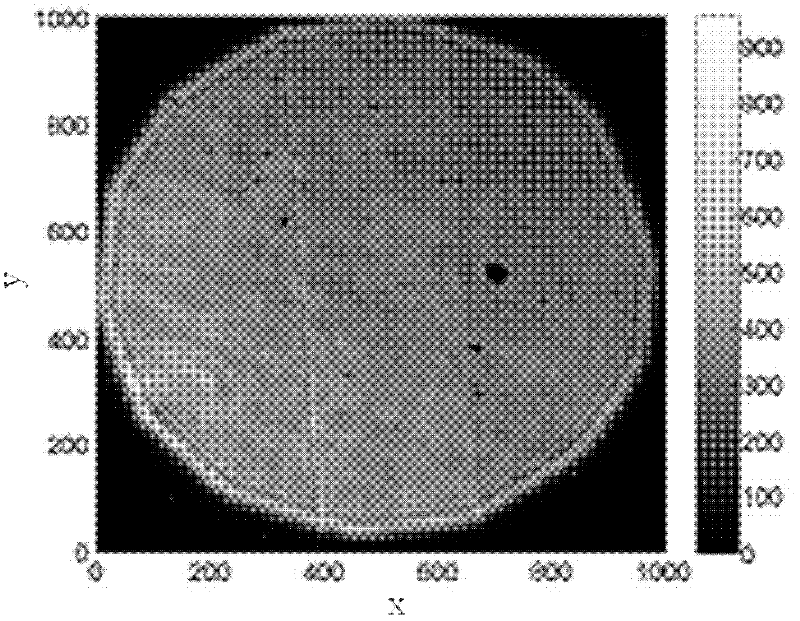 Bar-type phase diaphragm and 4f phase-concerned nonlinear imaging system and nonlinear refractive index metering method based on same