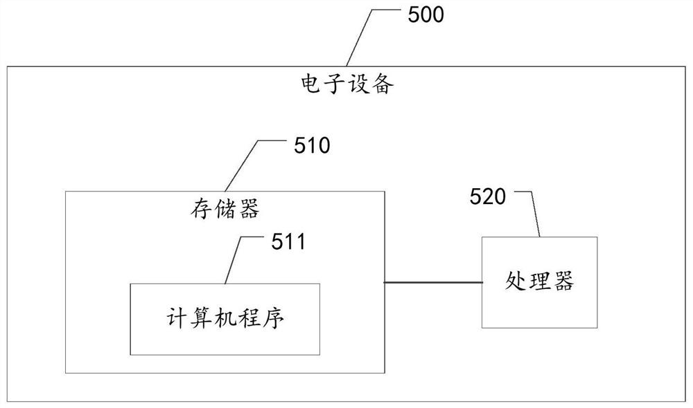 Charging fault management method of charging pile and related equipment