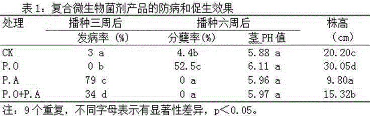 Broad-spectrum compound microbial bactericide and preparation method thereof