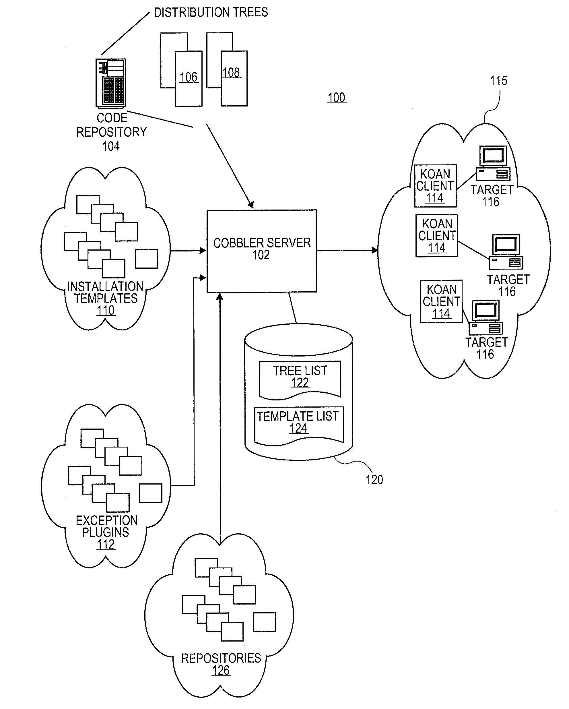 Methods and systems for providing a rescue environment in a software provisioning environment