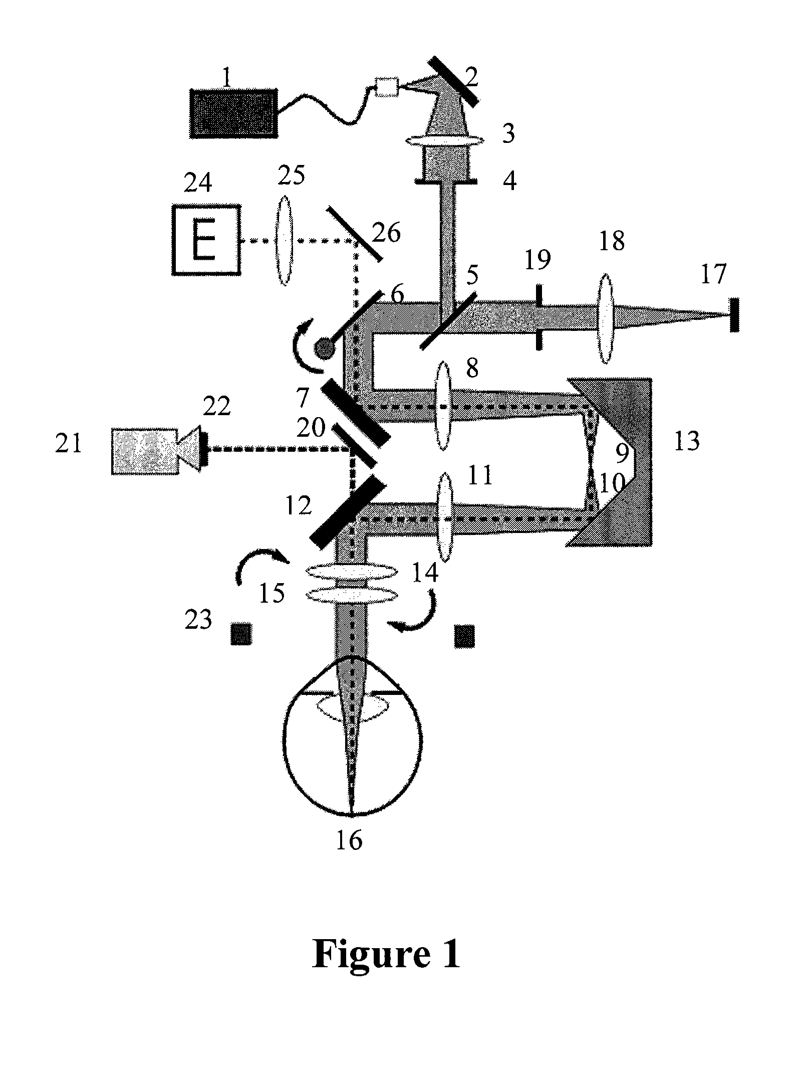 System and method for measuring light scattering in the eyeball or eye region by recording and processing retinal images