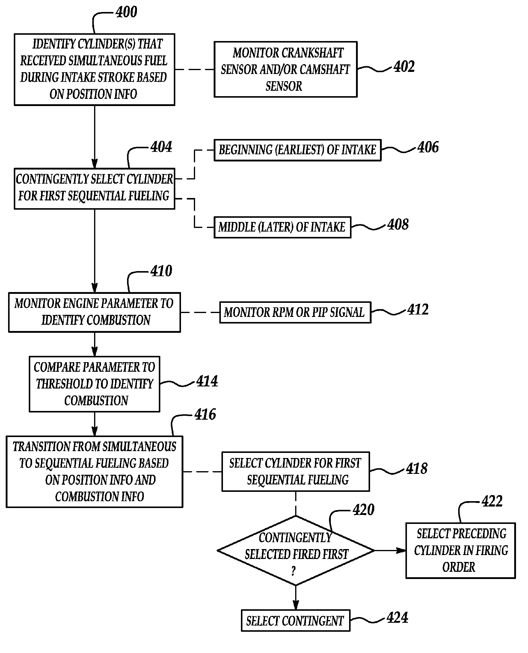 System and method for starting sequential fuel injection internal combustion engine