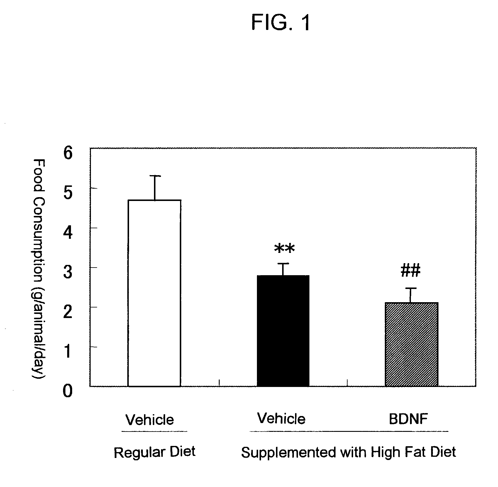 Leptin-resistance amerliorating agents