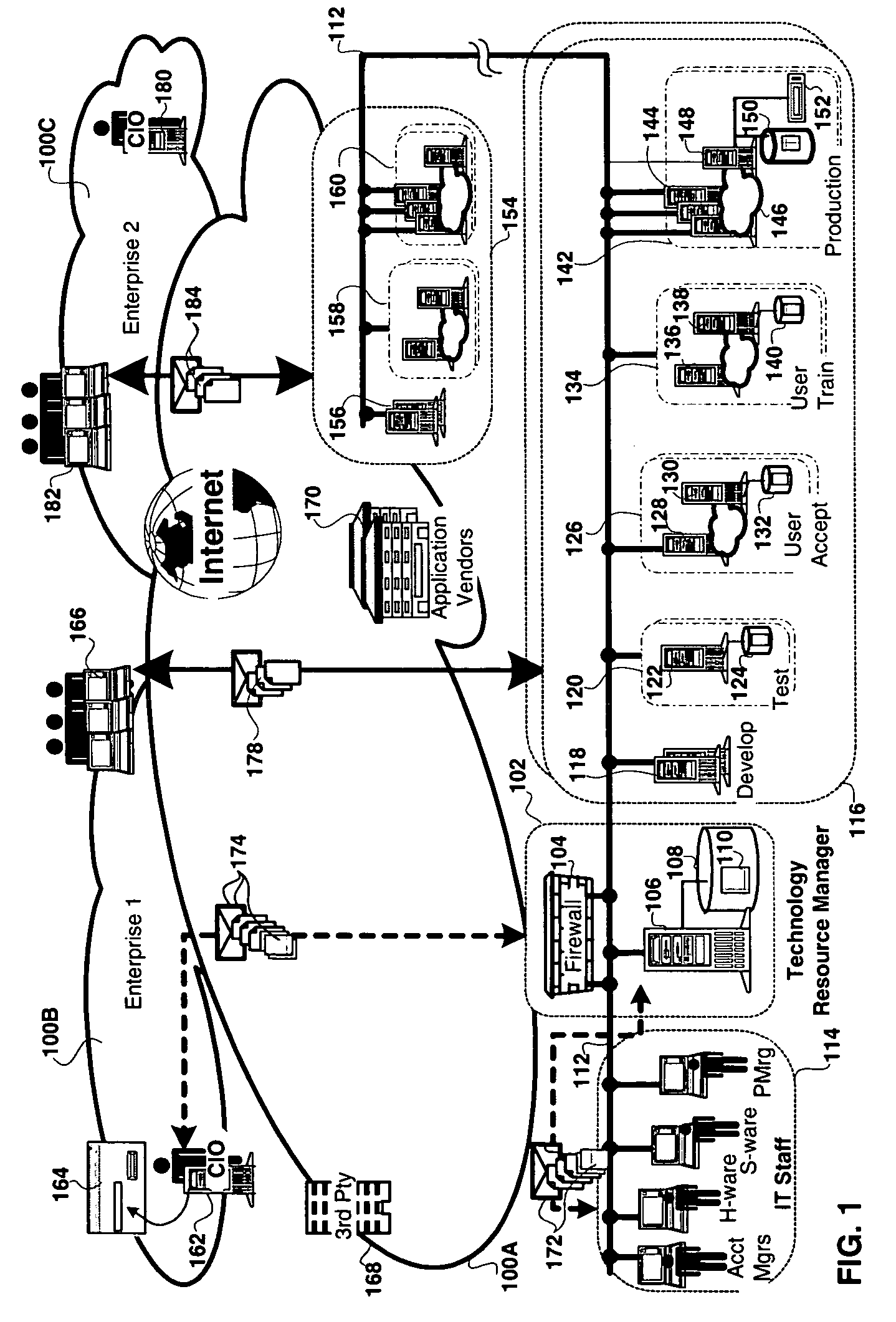 Method and apparatus for technology resource management