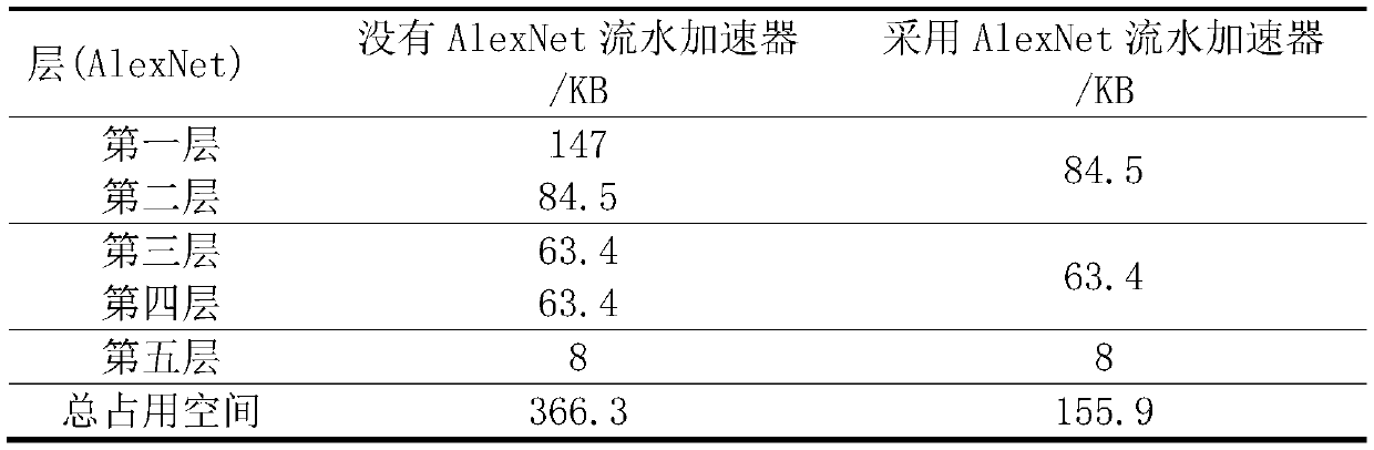 Power system fault diagnosis device and method based on neural network