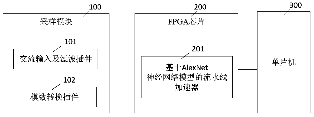 Power system fault diagnosis device and method based on neural network