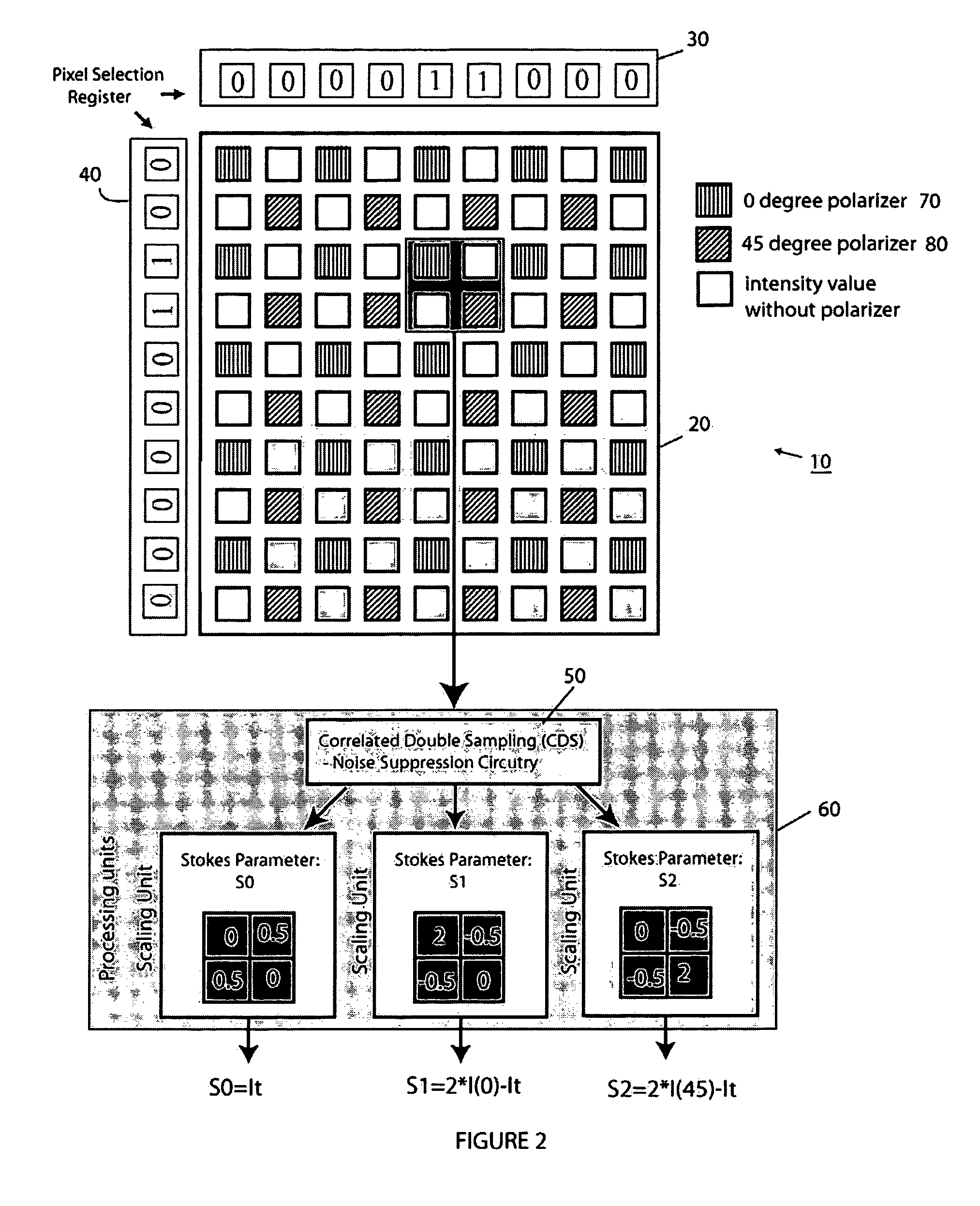 Sensor and polarimetric filters for real-time extraction of polarimetric information at the focal plane