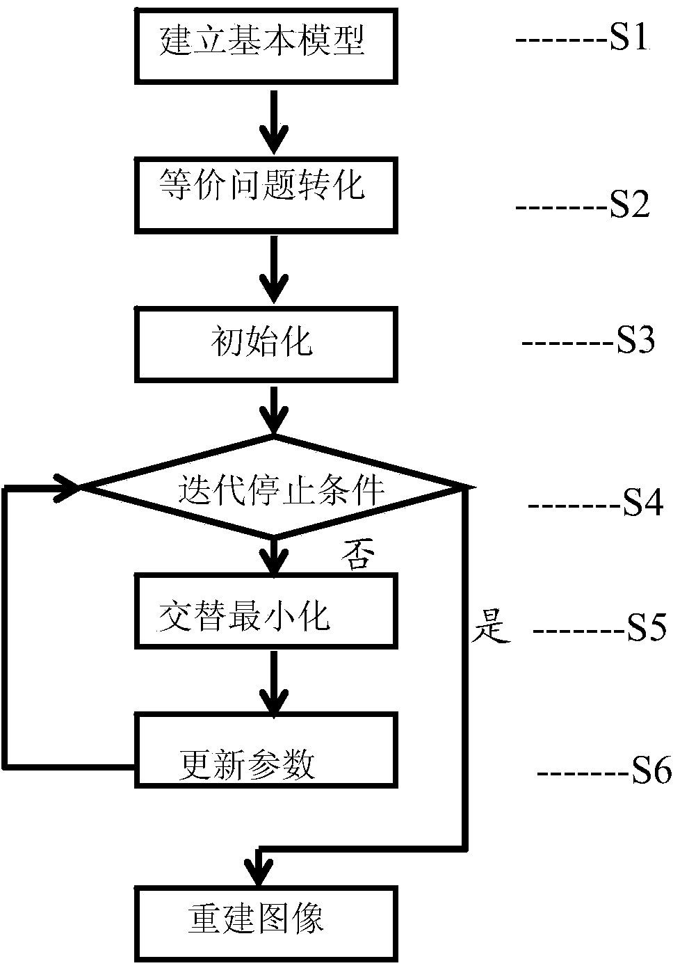 PET image reconstruction method based TV norm