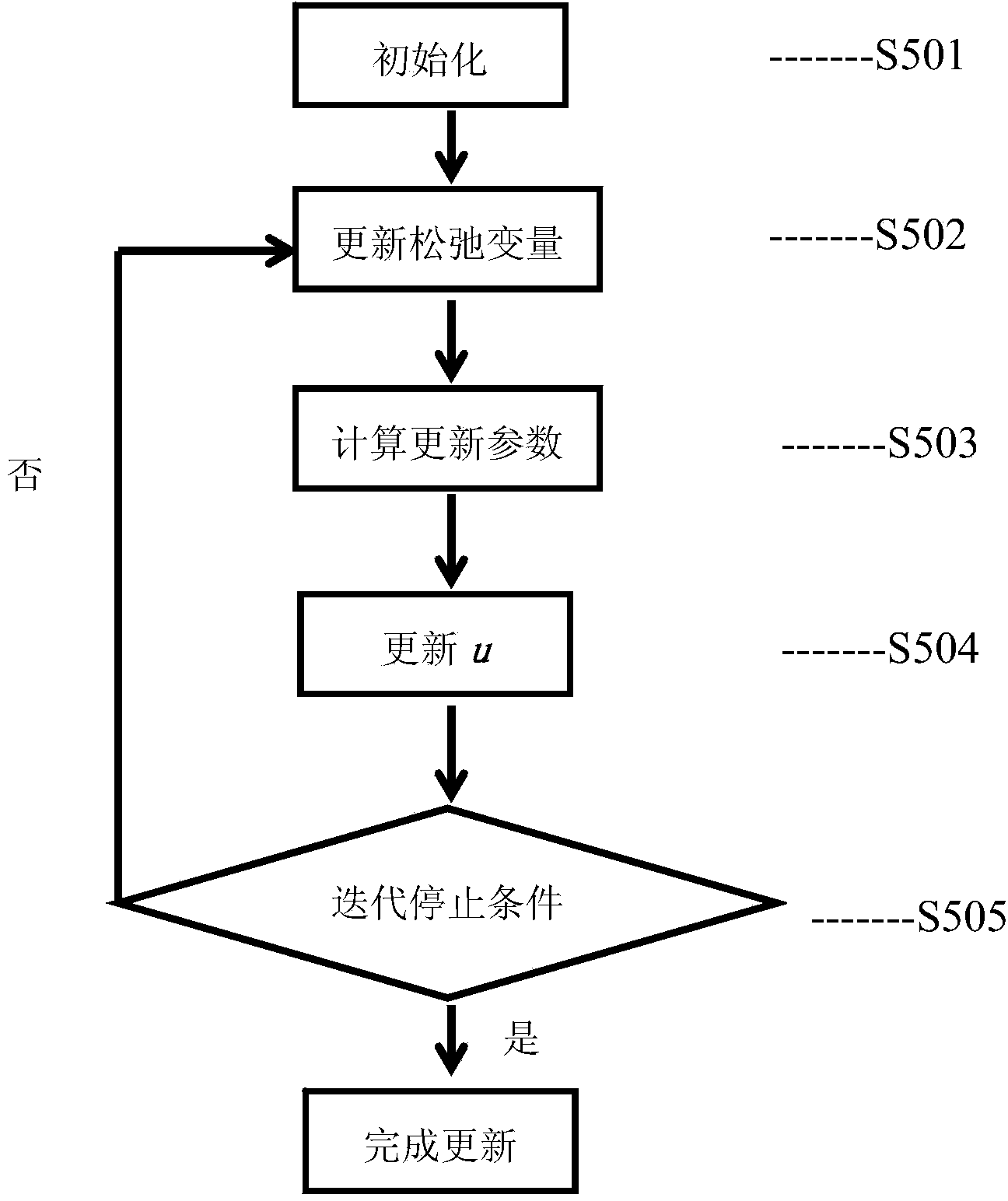 PET image reconstruction method based TV norm