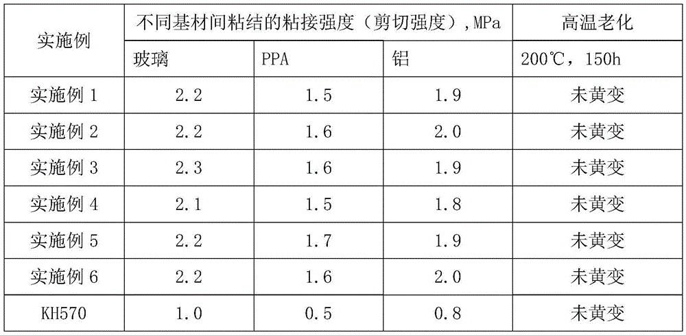 Preparation method of tackifier for addition type liquid silicone rubber