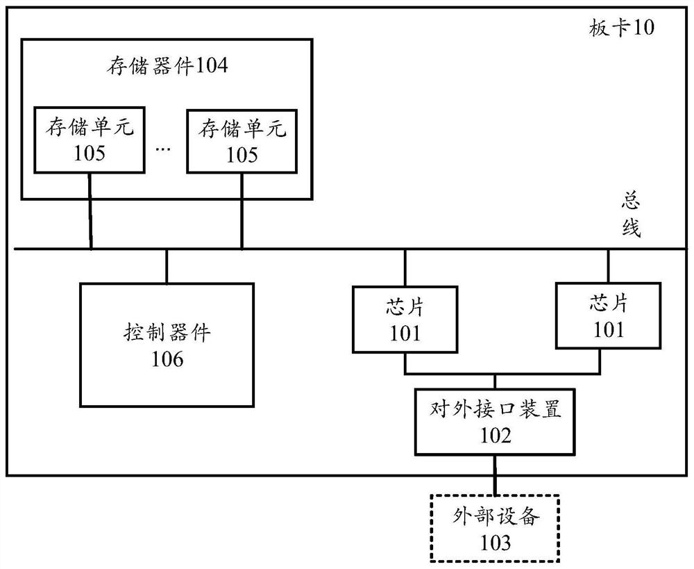 Matrix multiplication circuit and method and related product