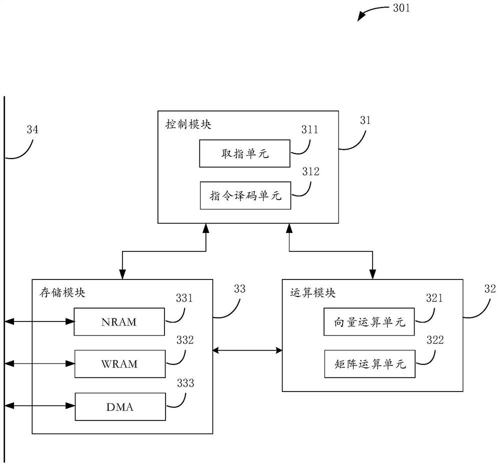 Matrix multiplication circuit and method and related product