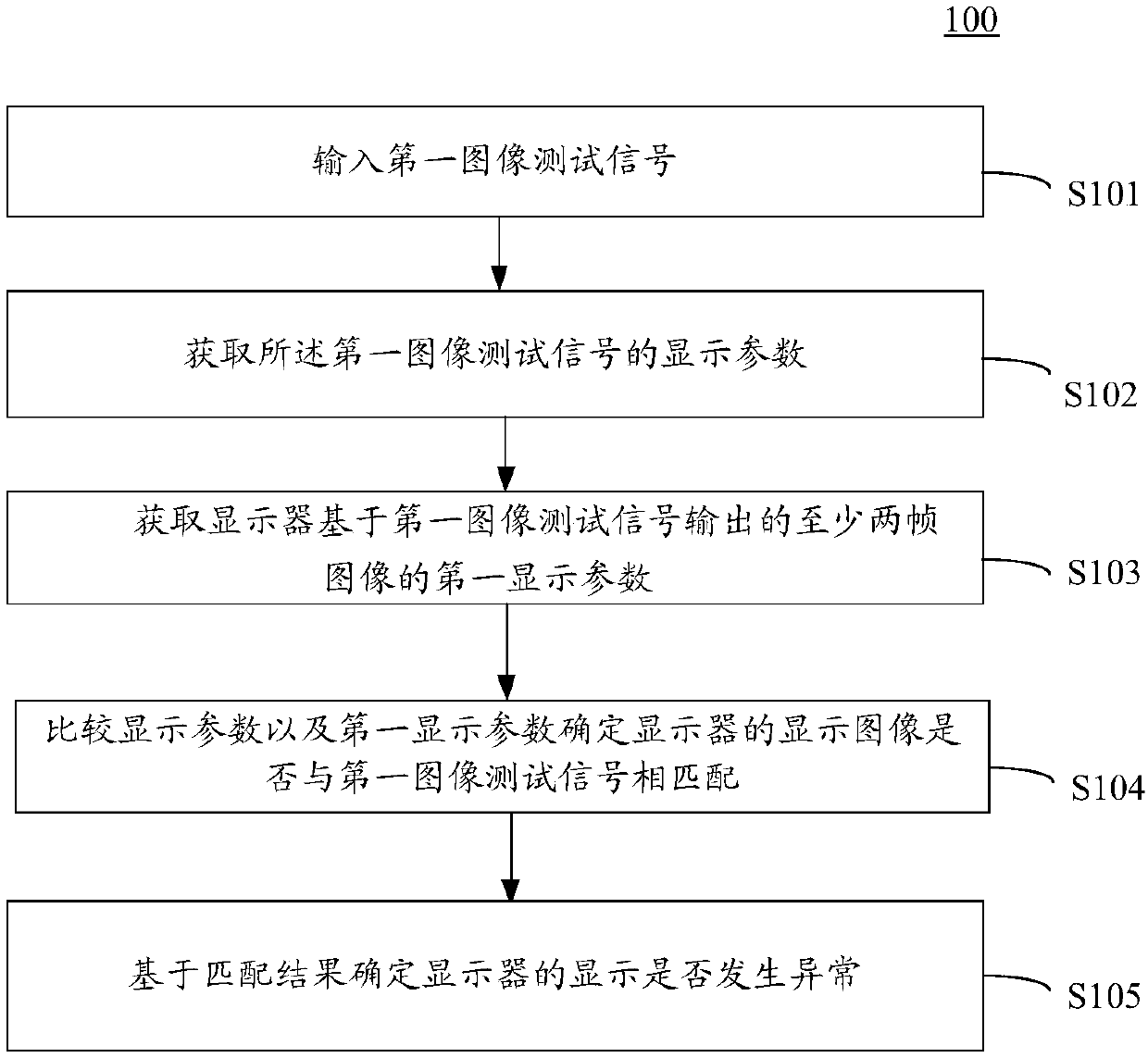 Display self-monitoring method and display