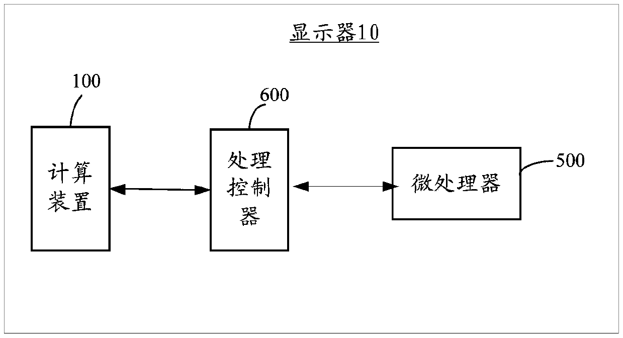 Display self-monitoring method and display