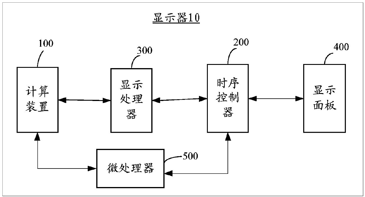 Display self-monitoring method and display