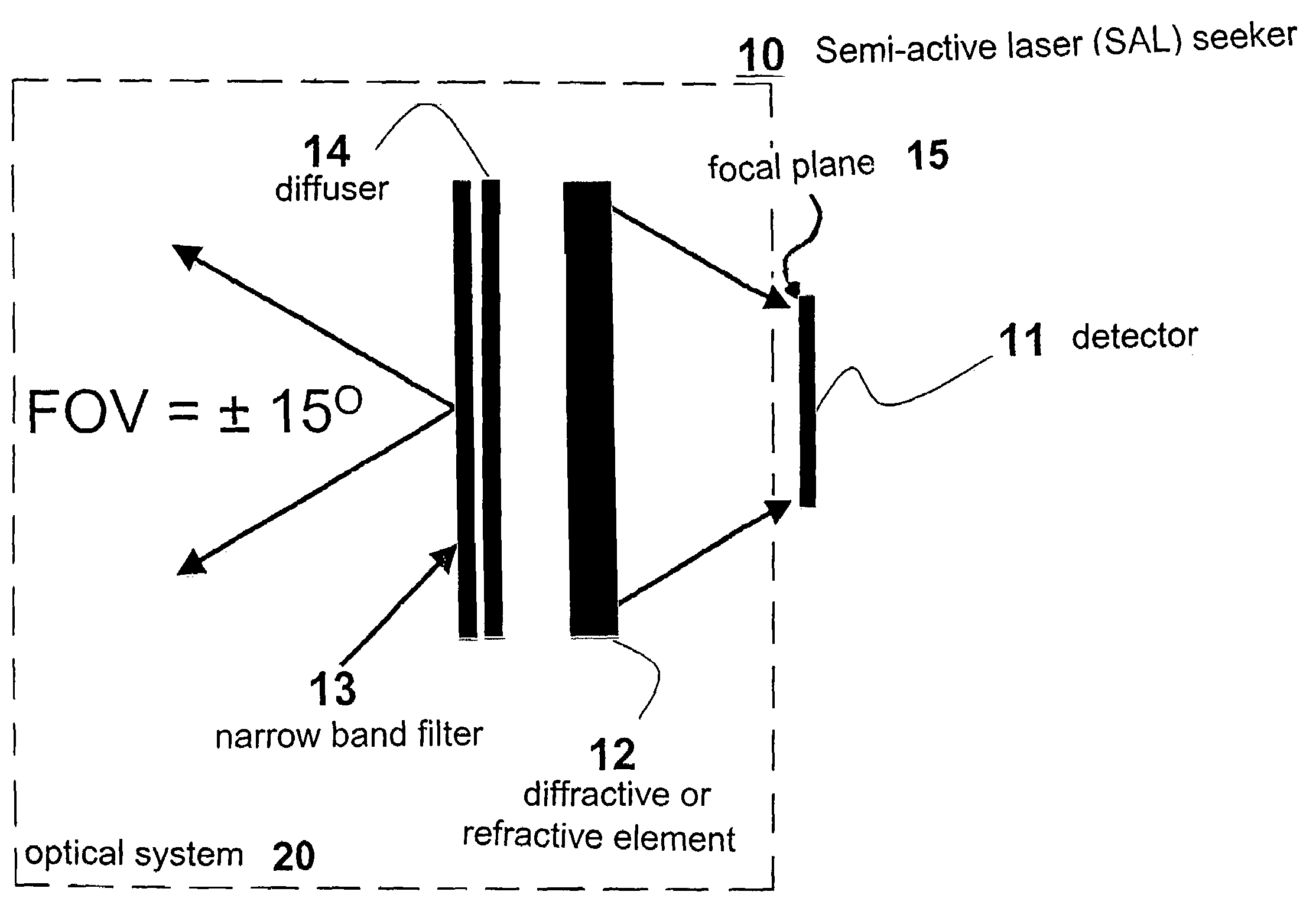 Binary optics SAL seeker (BOSS)