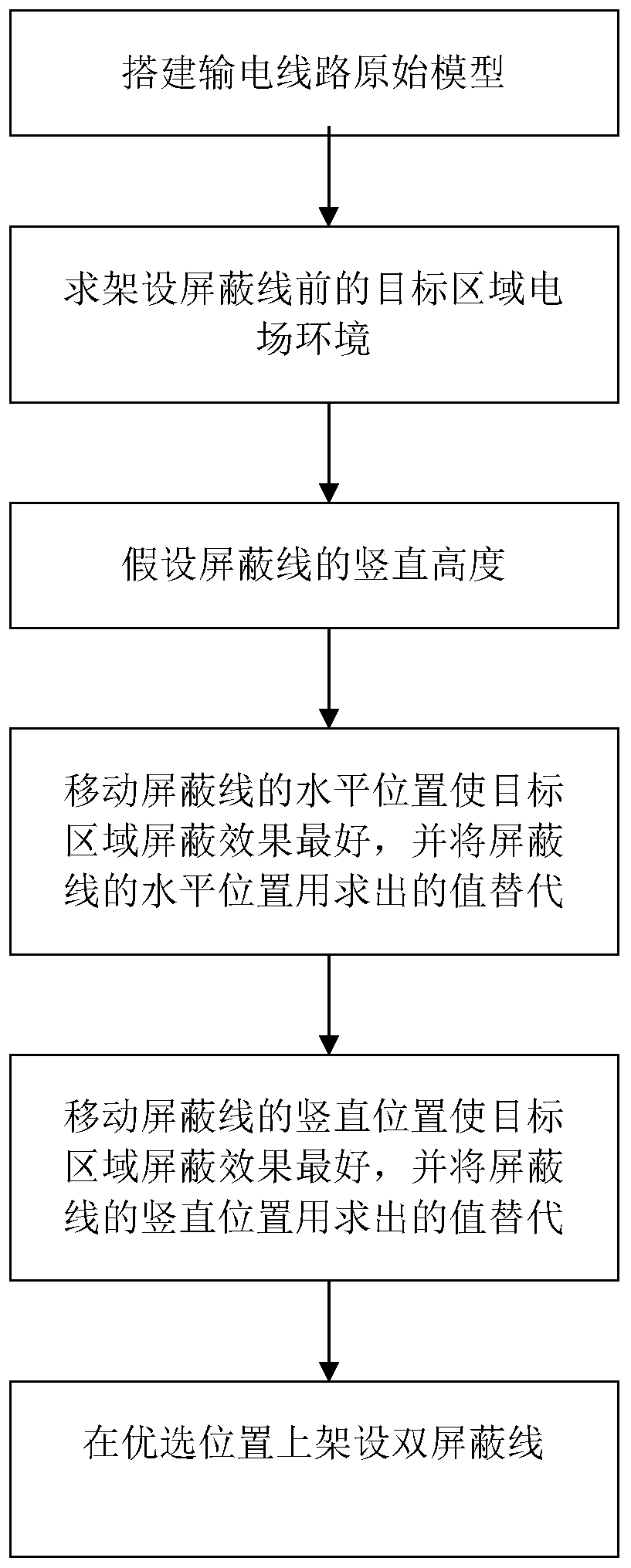 Method for weakening local field intensity of ultra-high-voltage transmission line