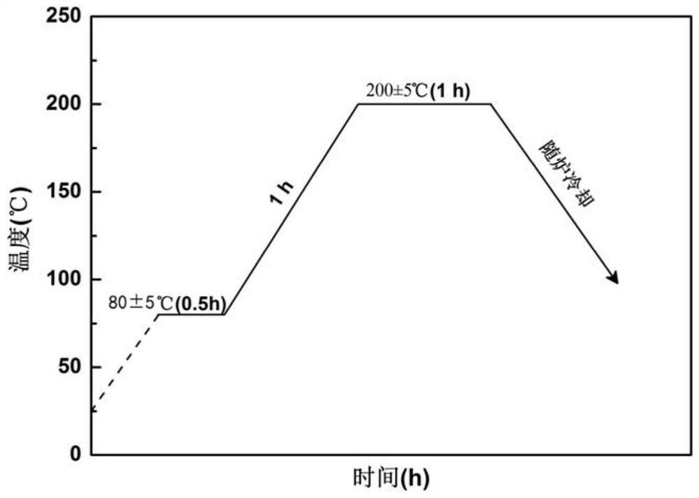 High-temperature-resistant hole sealing agent for hot-dip plating sink roll as well as preparation method and coating method of high-temperature-resistant hole sealing agent