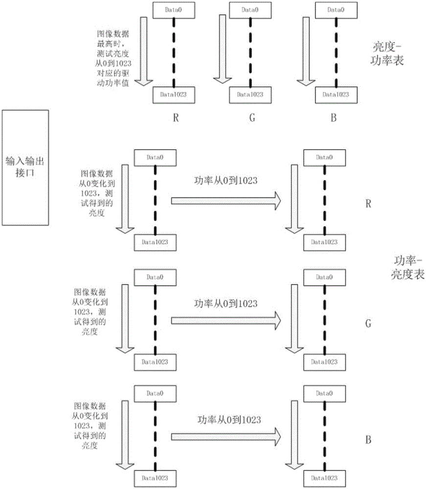 Digital light processing (DLP) display system and display control method of laser light source