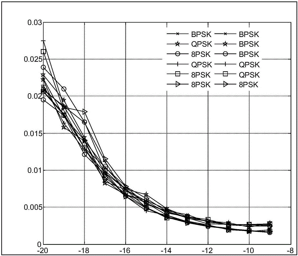 Method for estimating signal-to-noise ratios of component signals of time-frequency overlap signal in cognitive radio