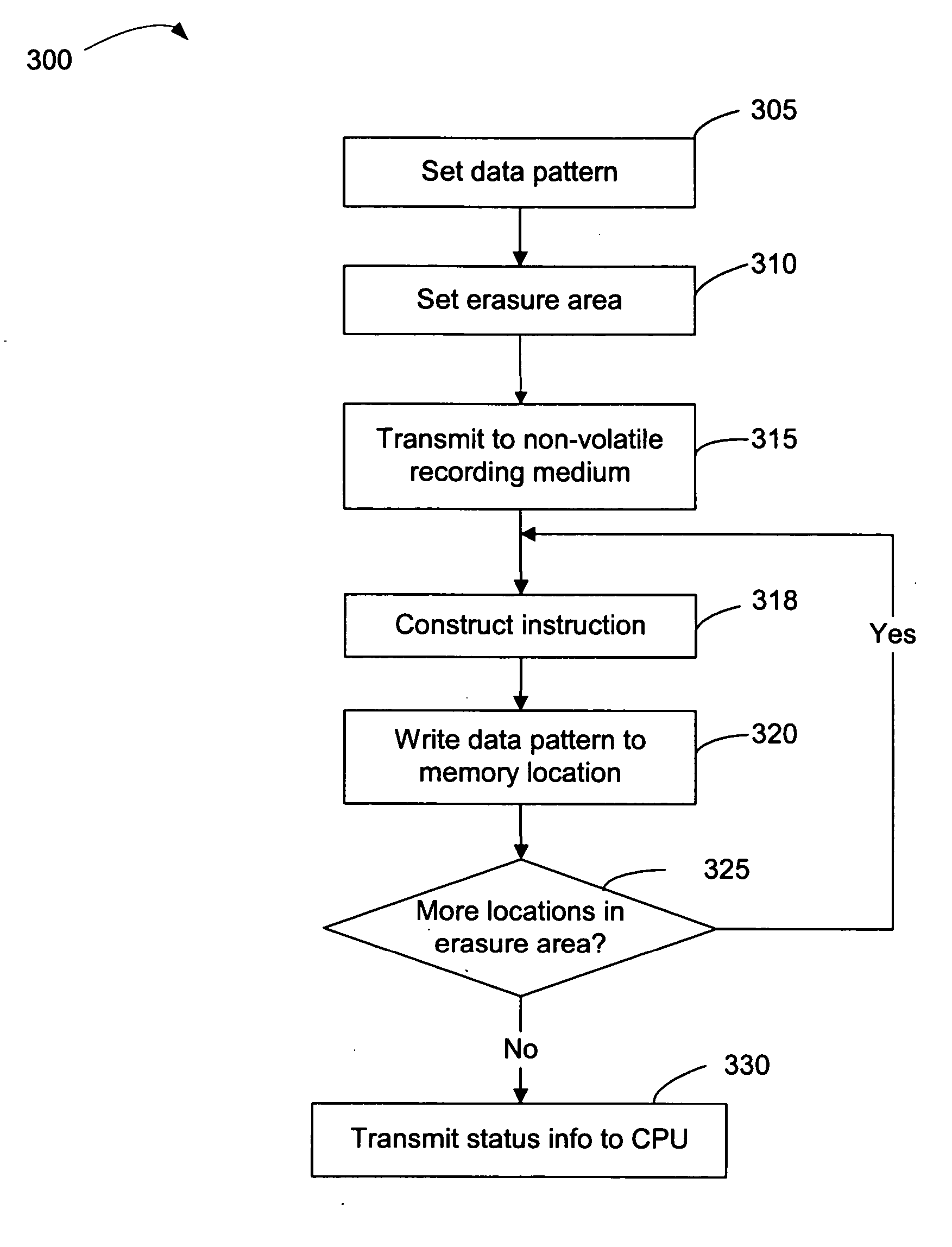 System and method of erasing non-volatile recording media