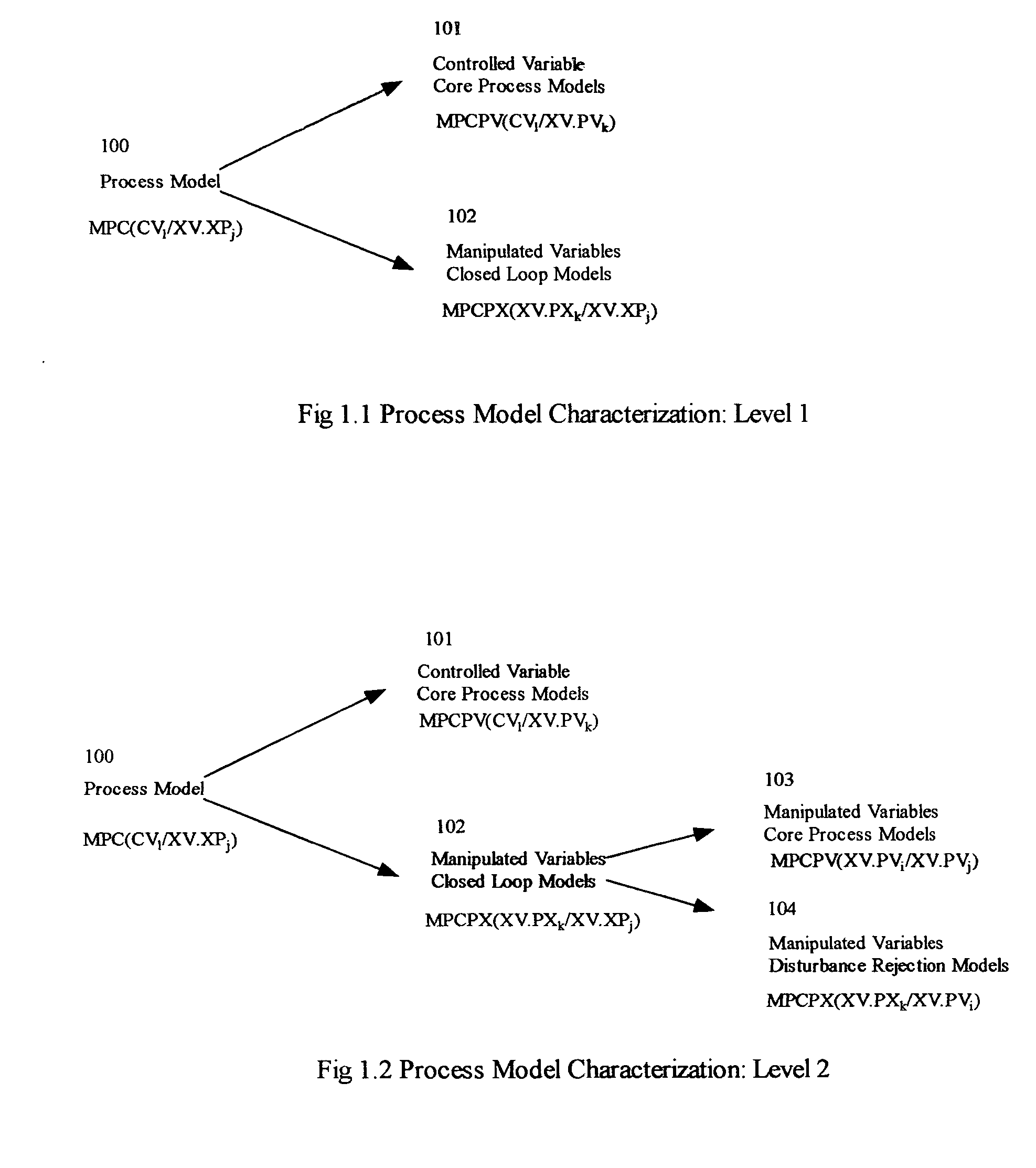 Use of core process models in model predictive controller