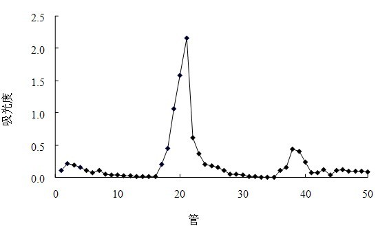 Preparation method of cherokee rose polysaccharide derivatives with antitumor activity