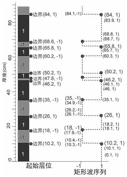 Method for analyzing cycle strata based on lithology midpoint sinusoidal interpolation model