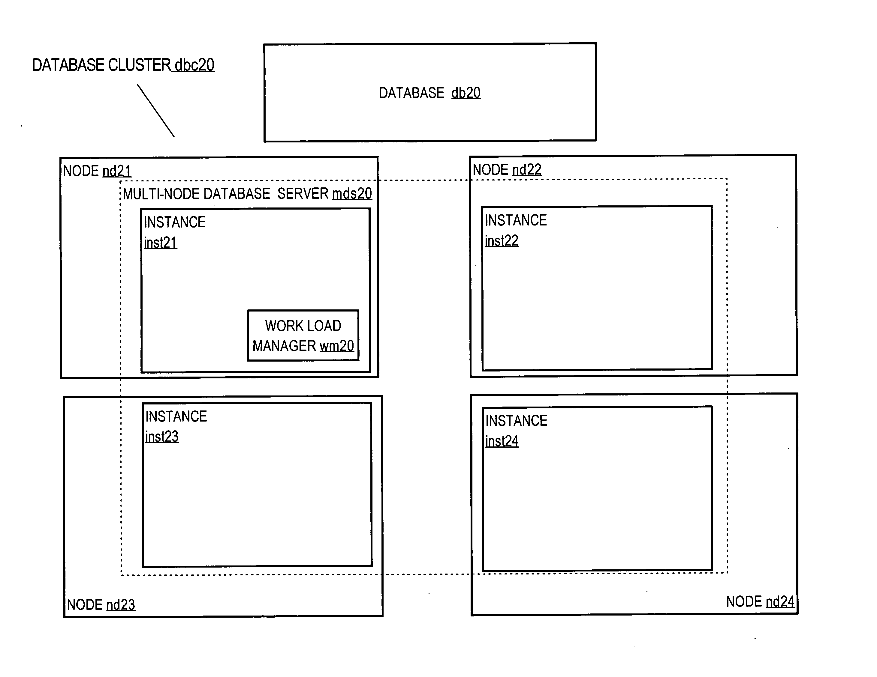 Extensible framework for transferring session state