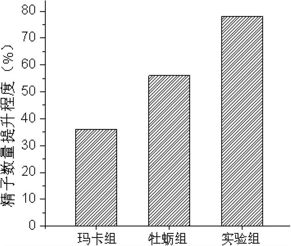 A product and its composition for improving sub-health state