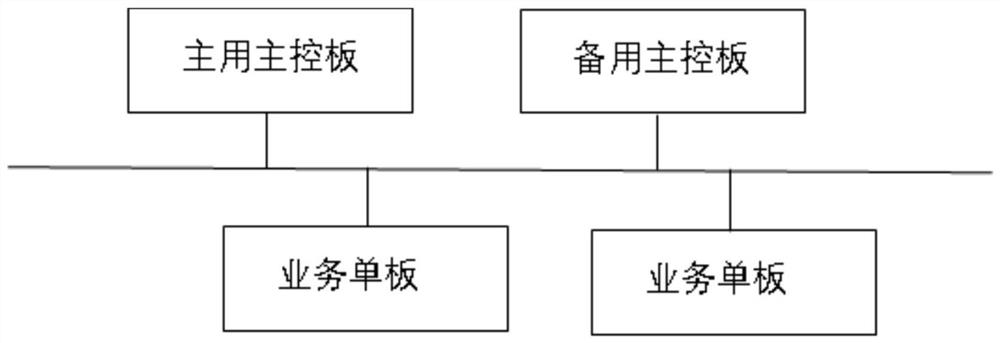 Double-main-control device and main-standby control method