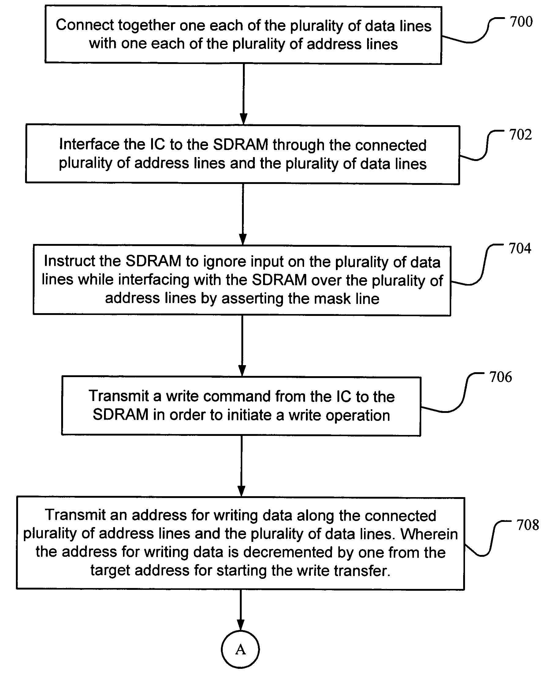 Method and system for reducing pin count in an integrated circuit when interfacing to a memory