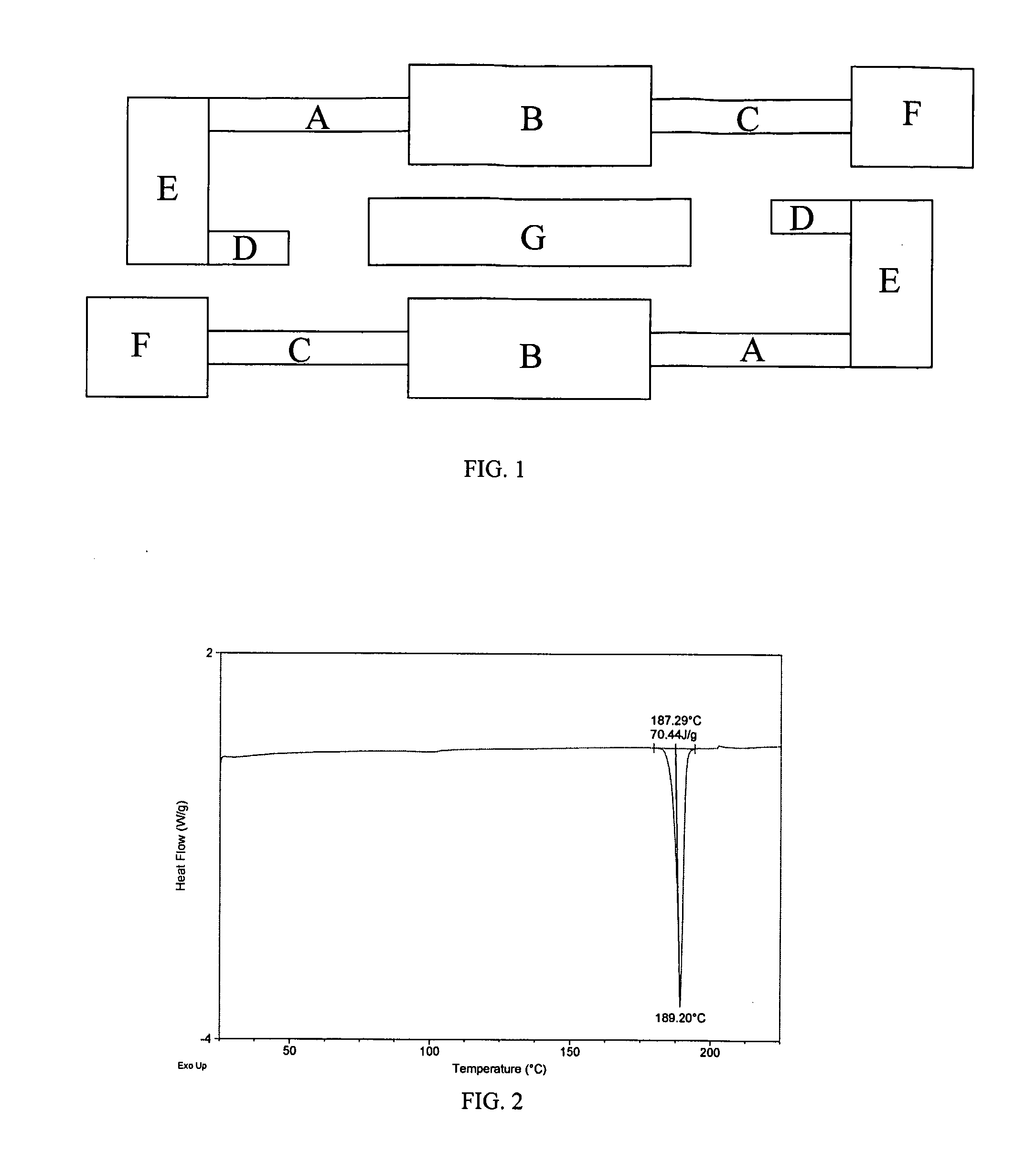 Novel Saperconazole Crystalline Forms and Related Processes, Pharmaceutical Compositions and Methods