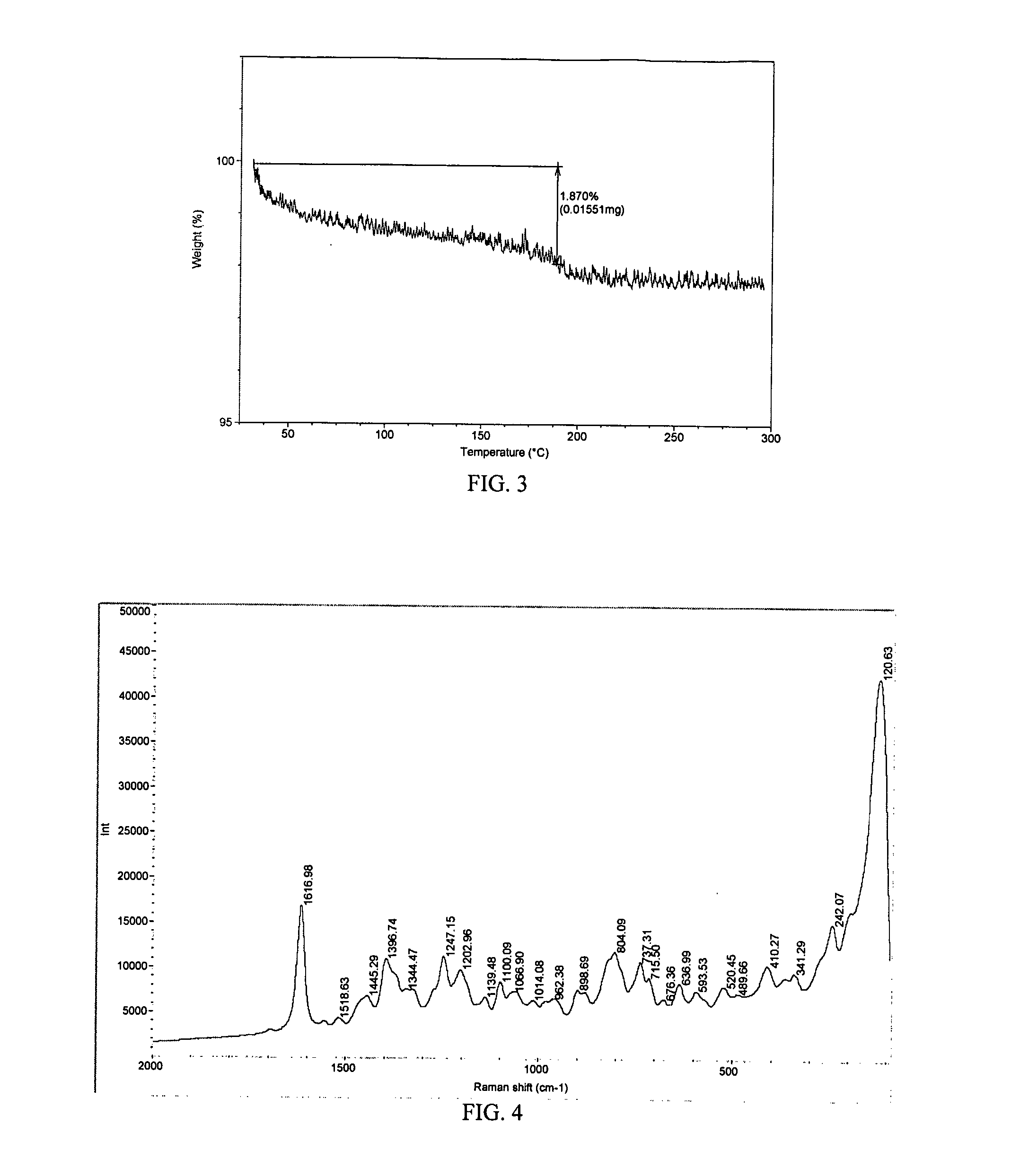 Novel Saperconazole Crystalline Forms and Related Processes, Pharmaceutical Compositions and Methods