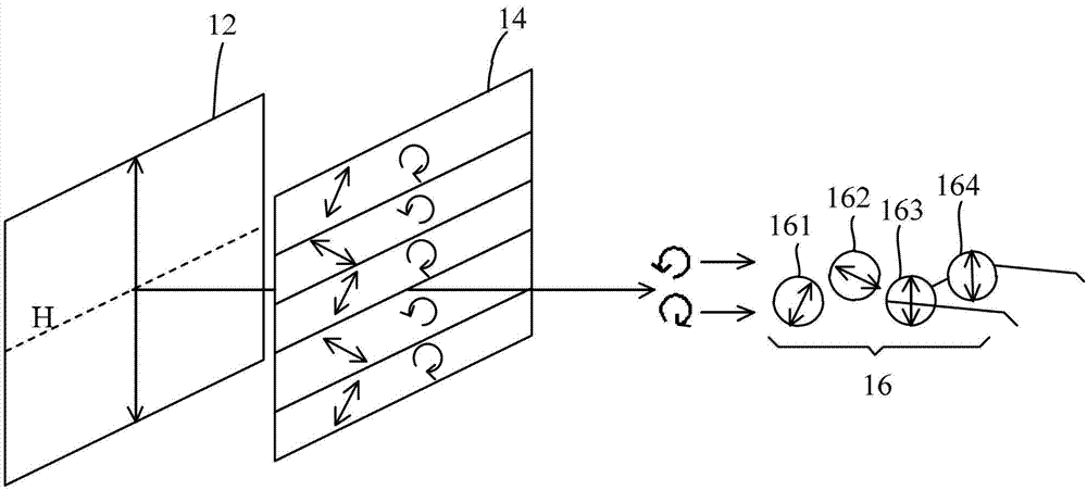 Display panel of stereoscopic image display