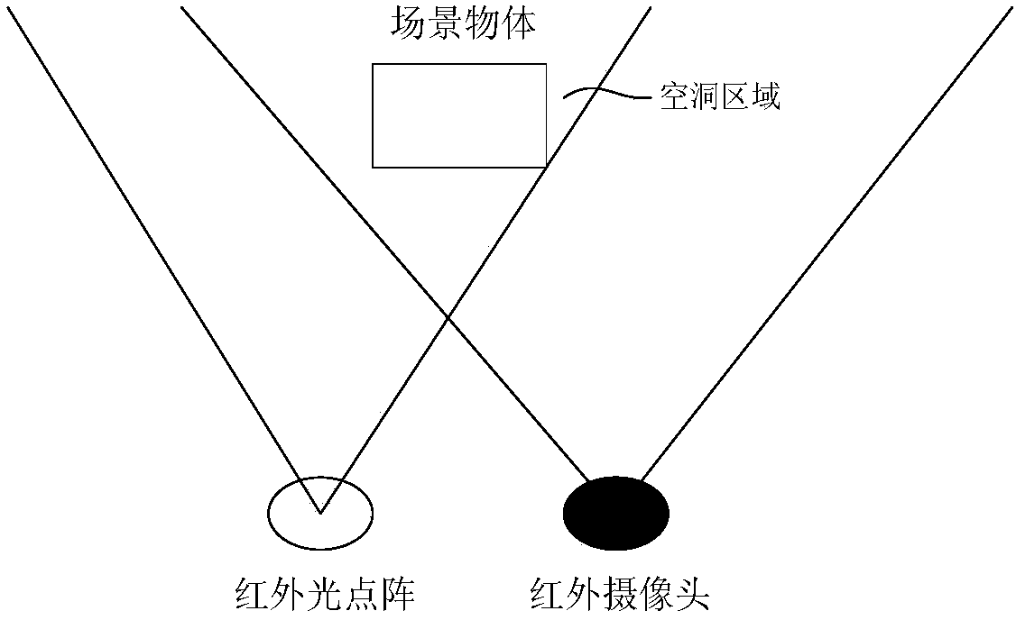 RGB-D camera depth image recovery method combining color images