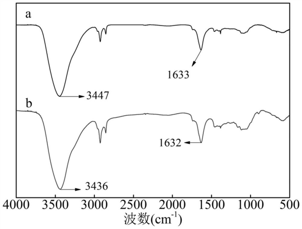 Method for preparing cotton stalk bark microcrystalline cellulose/graphene oxide aerogel fiber