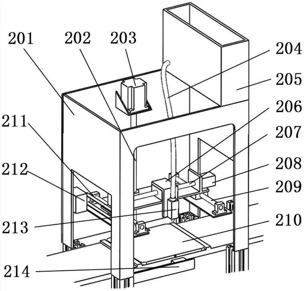 A parallel multi-station 3D printer