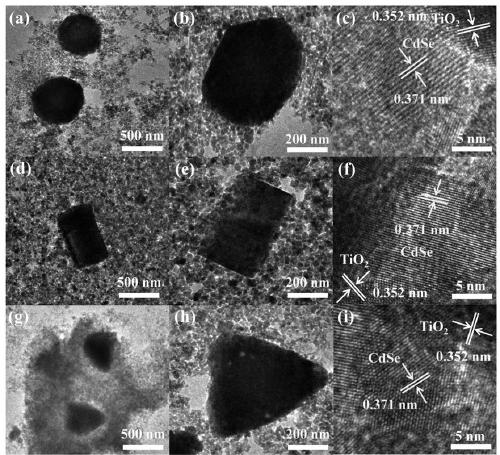 A CDSE-modified porous tio with controllable morphology  <sub>2</sub> Preparation methods and applications of materials