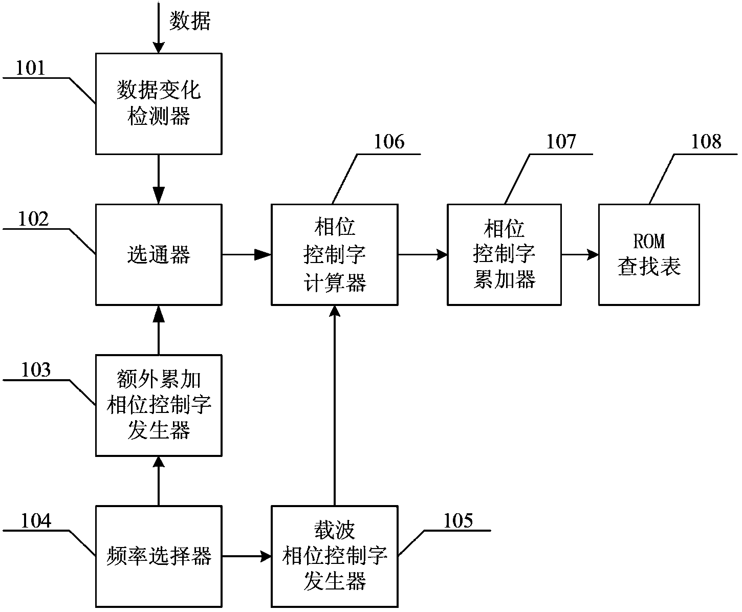 Continuous phase QPSK (quadri phase shift keying) modulation method and modulation device for implementing same