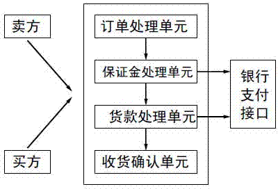 Bulk commodity transaction data processing system and data processing method