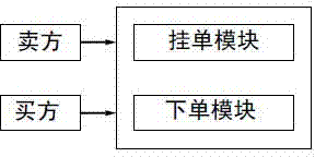 Bulk commodity transaction data processing system and data processing method