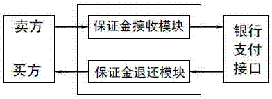 Bulk commodity transaction data processing system and data processing method