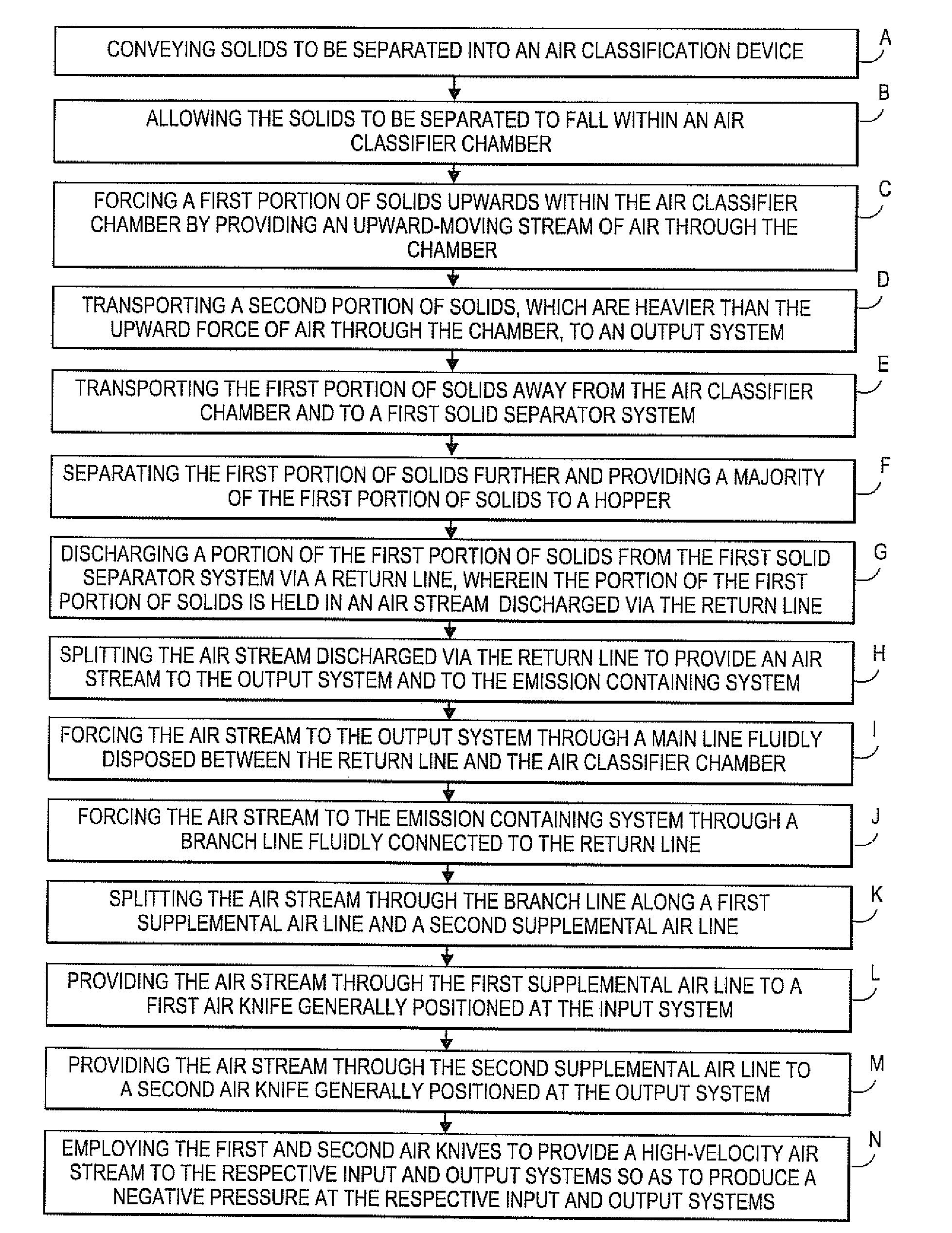 System and method for eliminating emissions from an air classification device