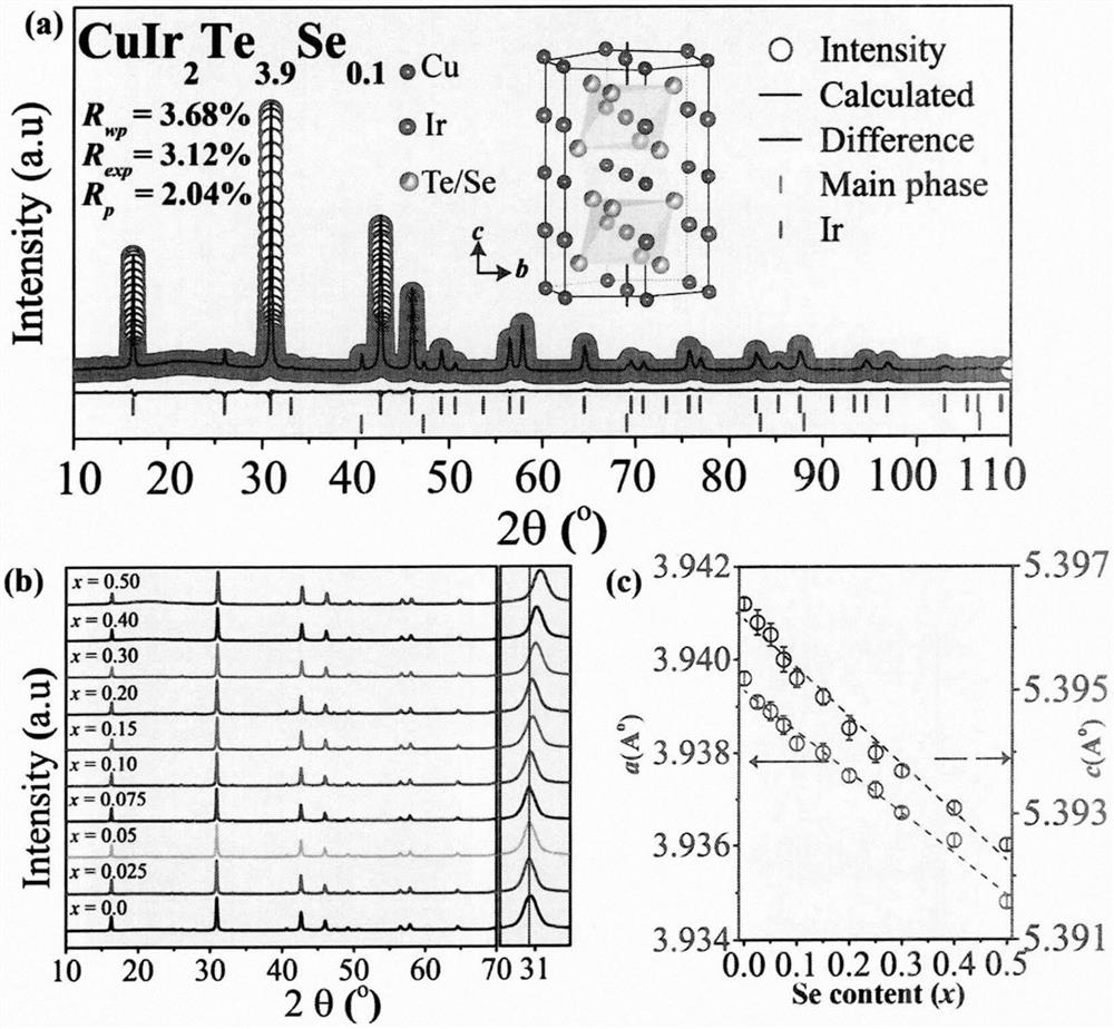 Novel quasi-two-dimensional selenium-doped tellurium-containing superconducting material and preparation method thereof