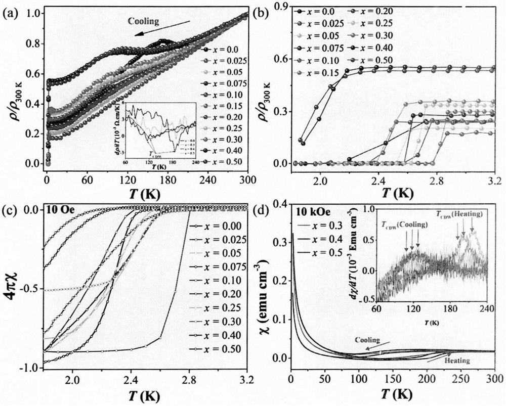 Novel quasi-two-dimensional selenium-doped tellurium-containing superconducting material and preparation method thereof